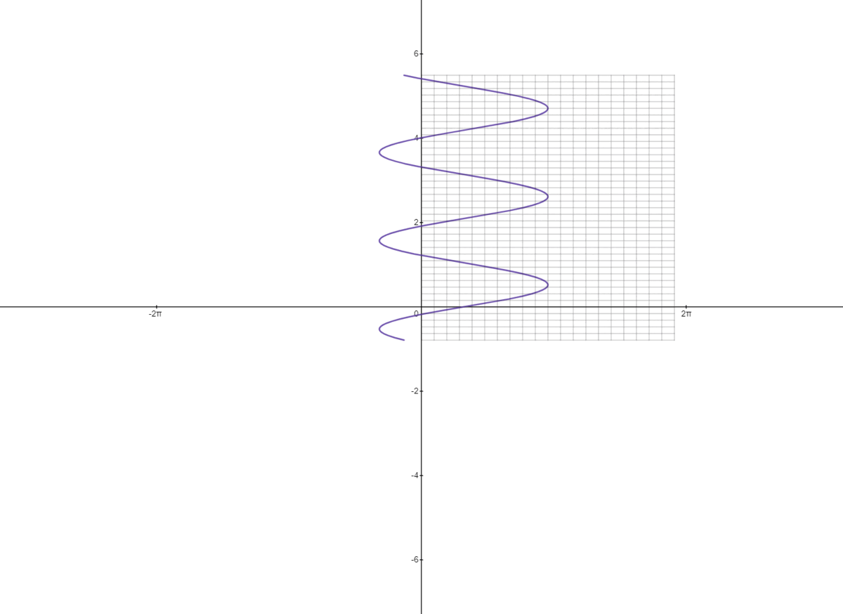 Spin transformed.gif