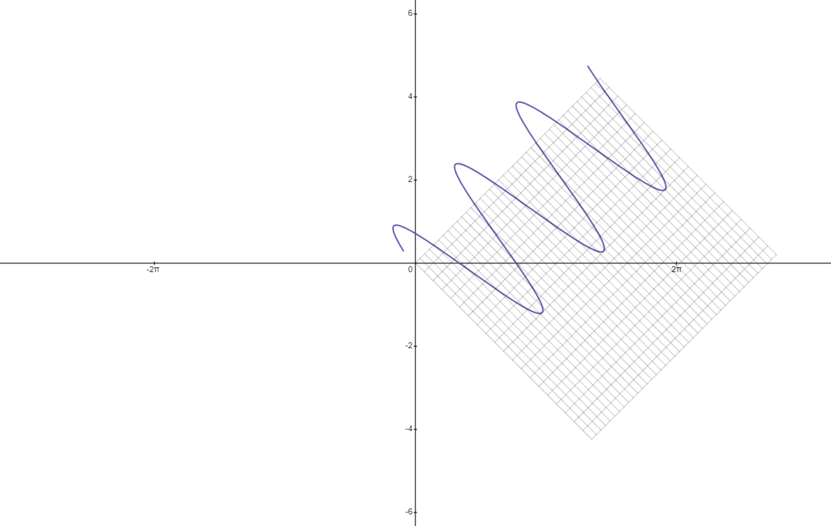 Spin uniform pacs.gif